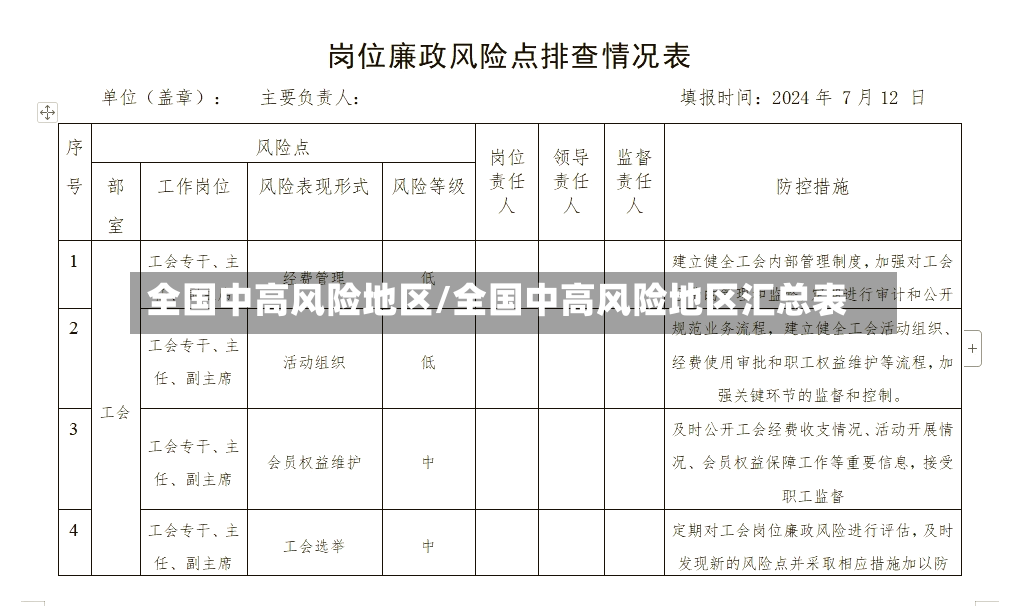 全国中高风险地区/全国中高风险地区汇总表
