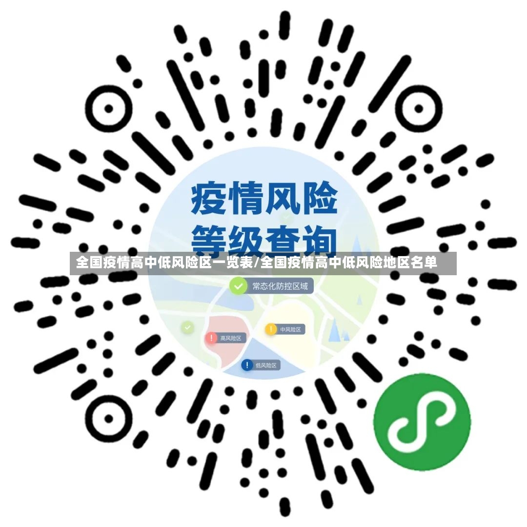 全国疫情高中低风险区一览表/全国疫情高中低风险地区名单