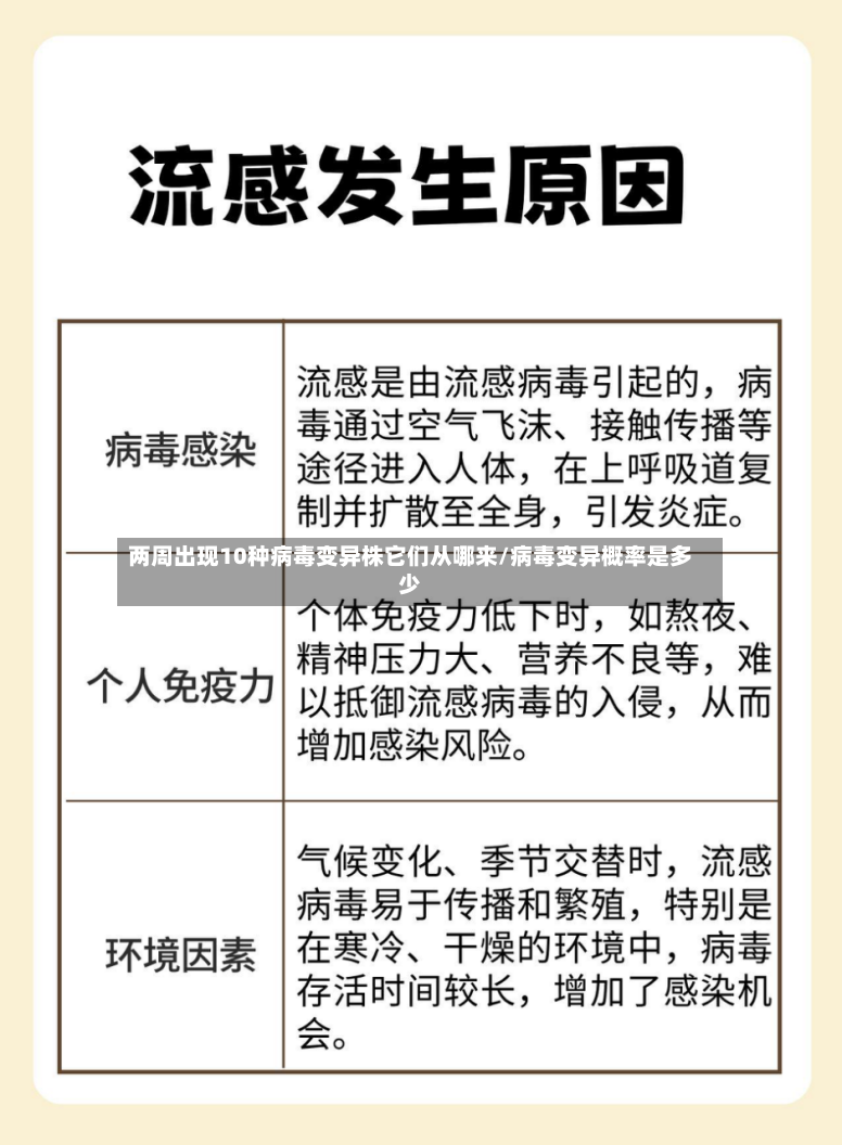 两周出现10种病毒变异株它们从哪来/病毒变异概率是多少-第3张图片