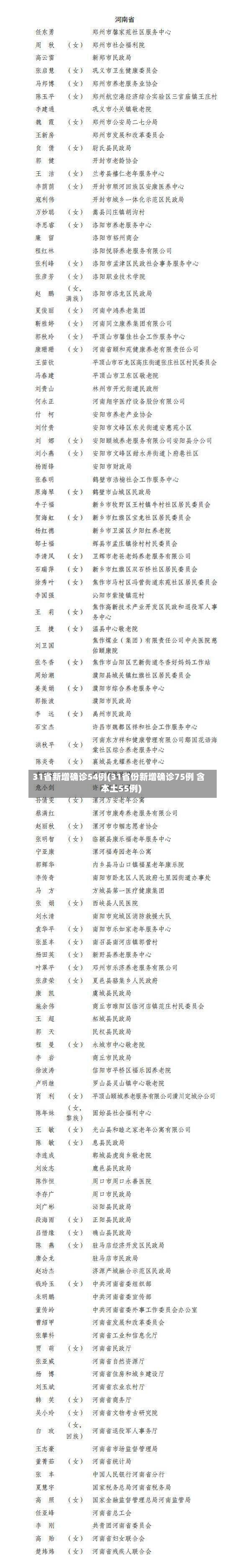 31省新增确诊54例(31省份新增确诊75例 含本土55例)-第2张图片
