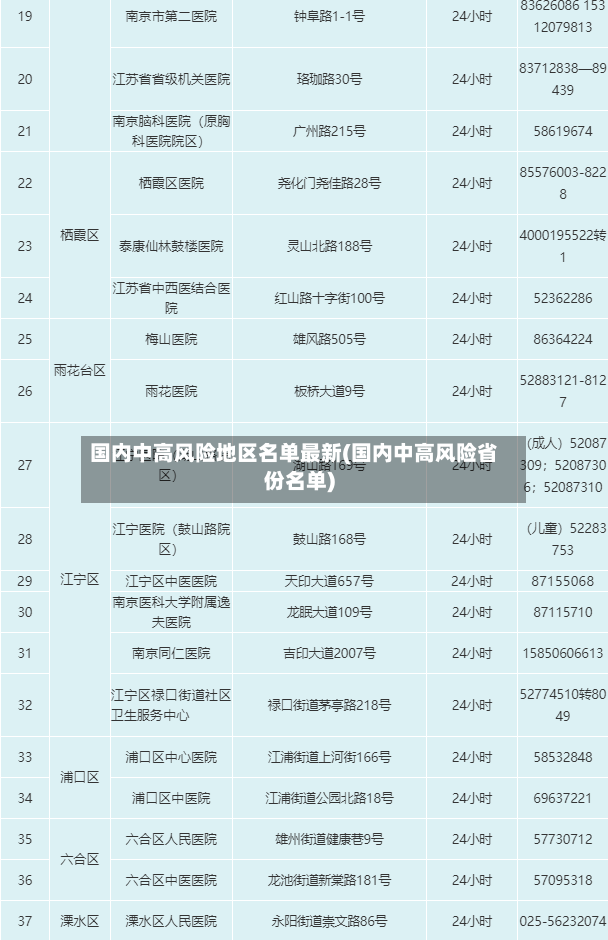 国内中高风险地区名单最新(国内中高风险省份名单)-第3张图片