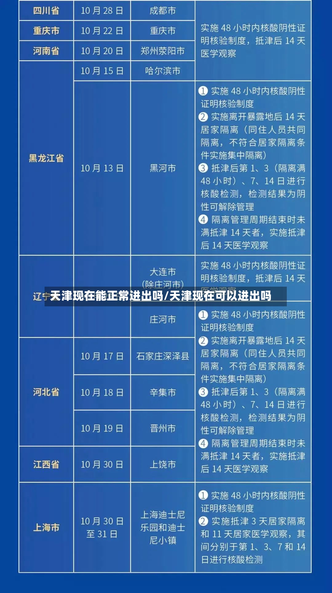 天津现在能正常进出吗/天津现在可以进出吗-第3张图片
