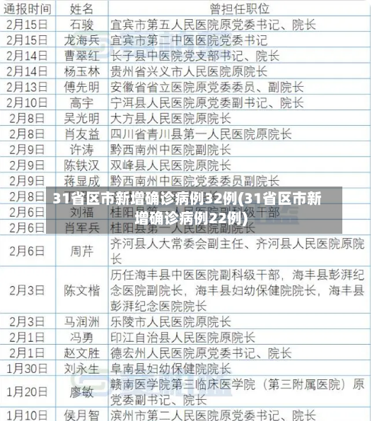 31省区市新增确诊病例32例(31省区市新增确诊病例22例)-第2张图片