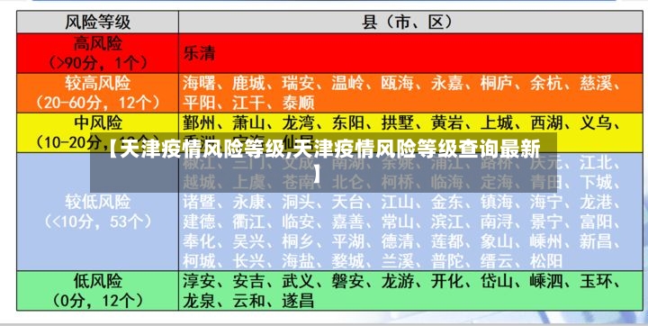 【天津疫情风险等级,天津疫情风险等级查询最新】
