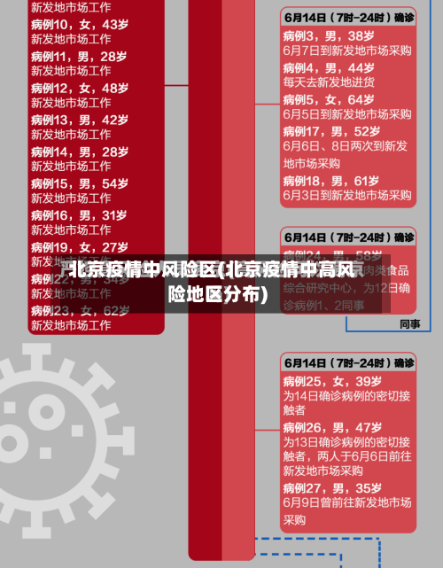 北京疫情中风险区(北京疫情中高风险地区分布)-第2张图片