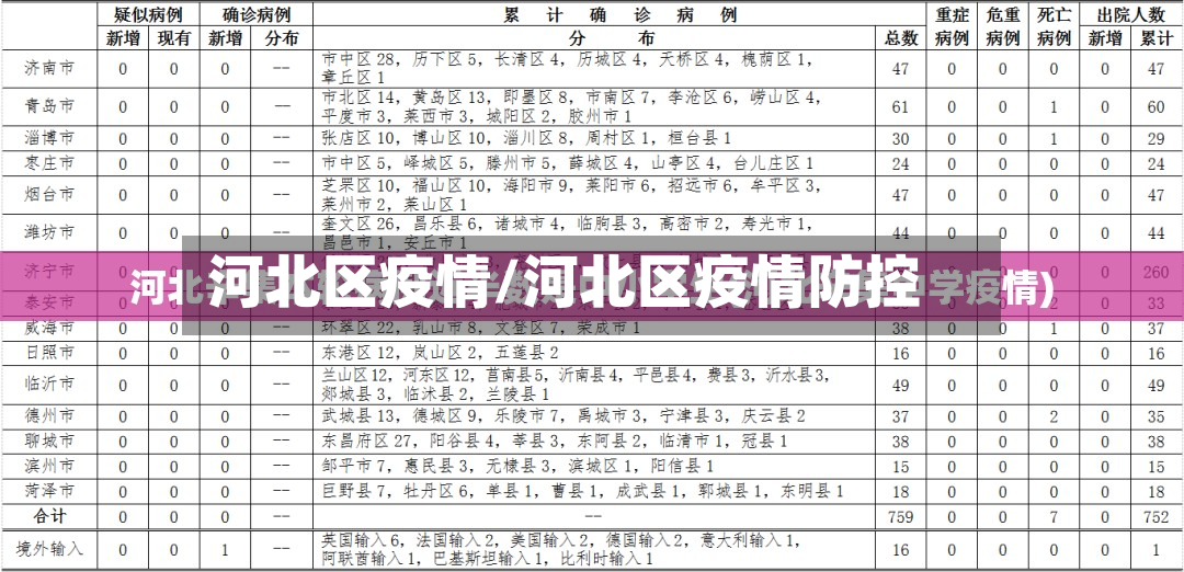 河北区疫情/河北区疫情防控-第2张图片