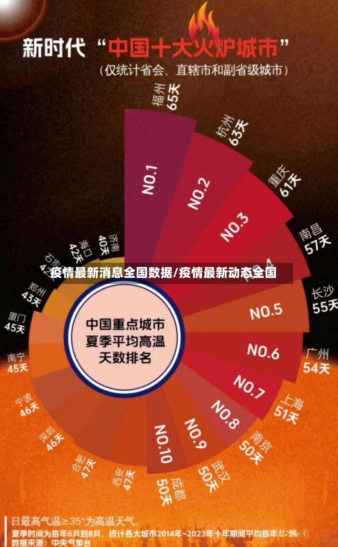 疫情最新消息全国数据/疫情最新动态全国-第3张图片