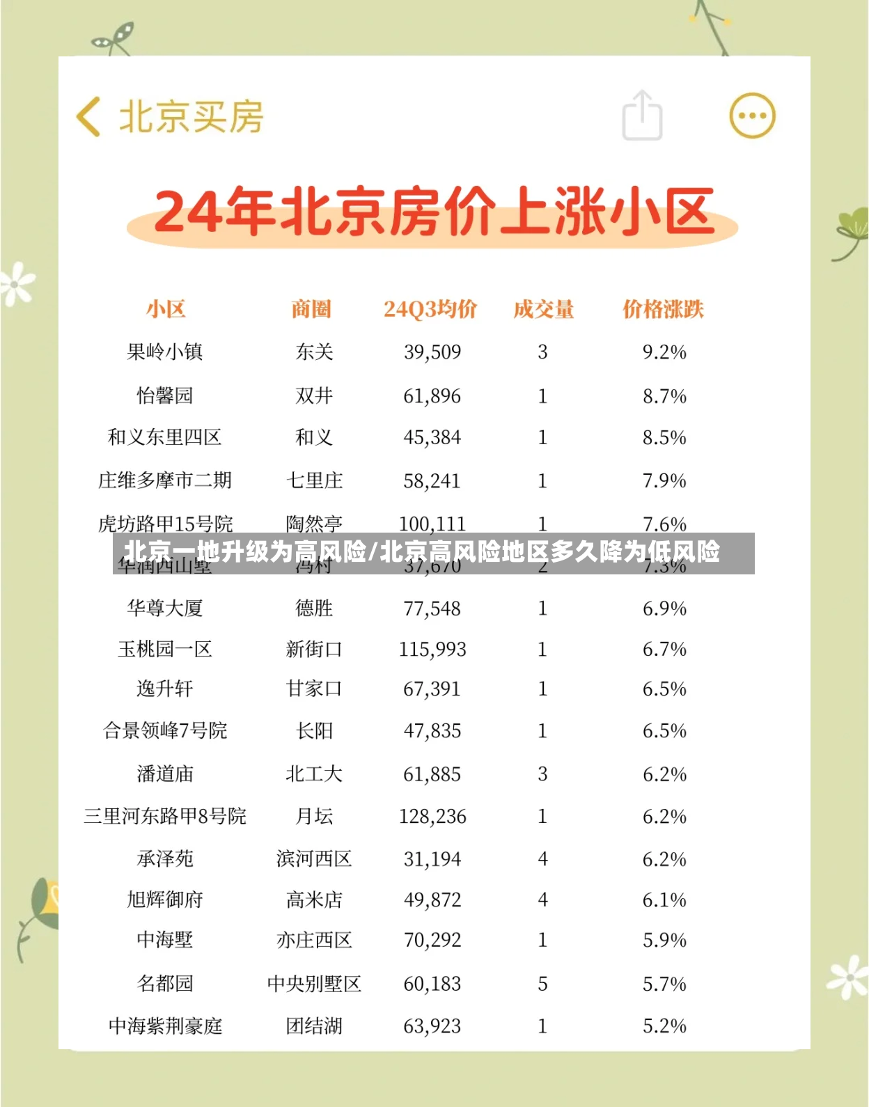 北京一地升级为高风险/北京高风险地区多久降为低风险