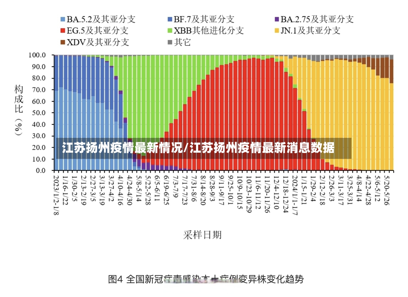 江苏扬州疫情最新情况/江苏扬州疫情最新消息数据-第2张图片