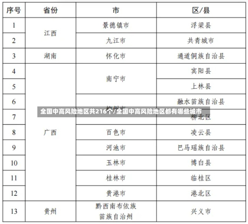 全国中高风险地区共216个/全国中高风险地区都有哪些城市