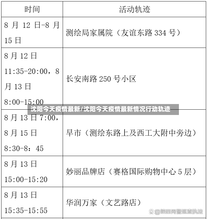 沈阳今天疫情最新/沈阳今天疫情最新情况行动轨迹-第3张图片