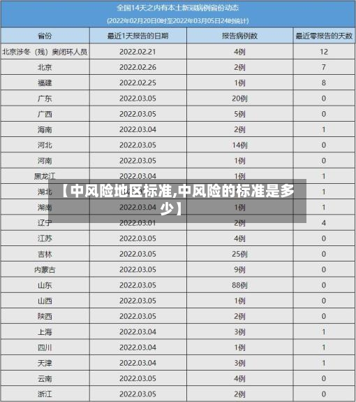 【中风险地区标准,中风险的标准是多少】-第2张图片