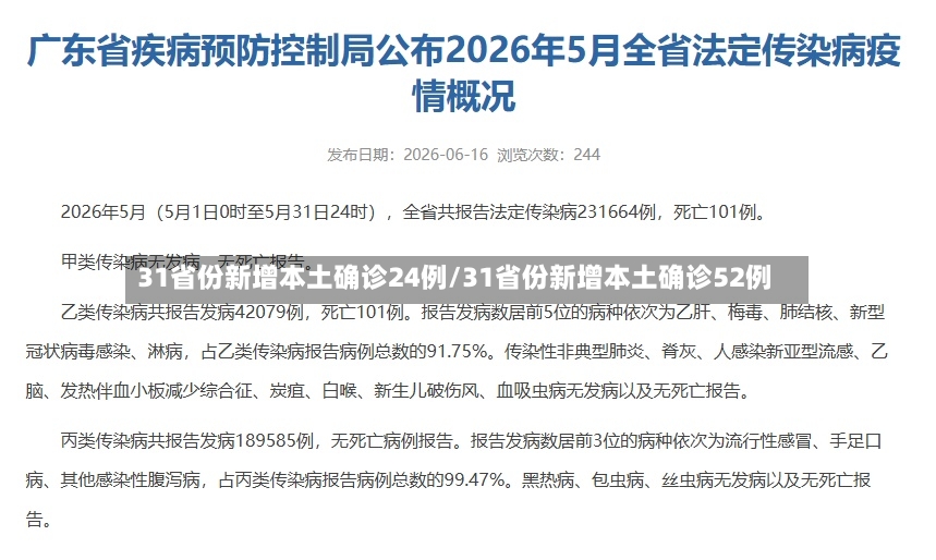 31省份新增本土确诊24例/31省份新增本土确诊52例-第2张图片