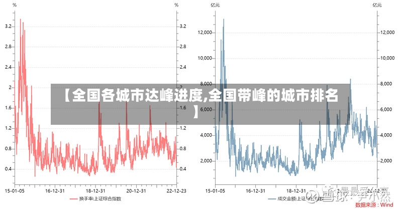 【全国各城市达峰进度,全国带峰的城市排名】
