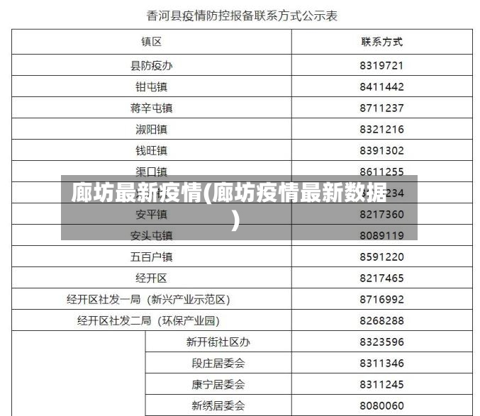 廊坊最新疫情(廊坊疫情最新数据)-第2张图片