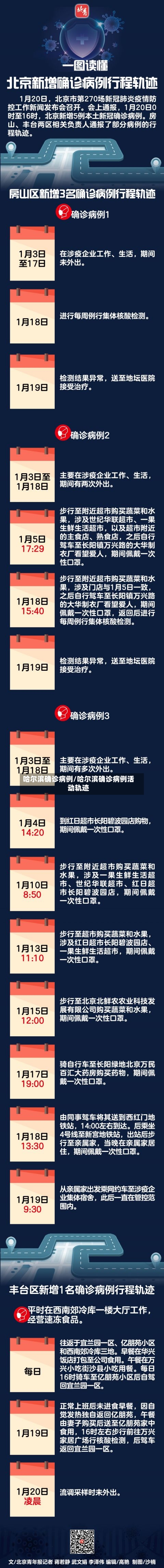 哈尔滨确诊病例/哈尔滨确诊病例活动轨迹-第2张图片
