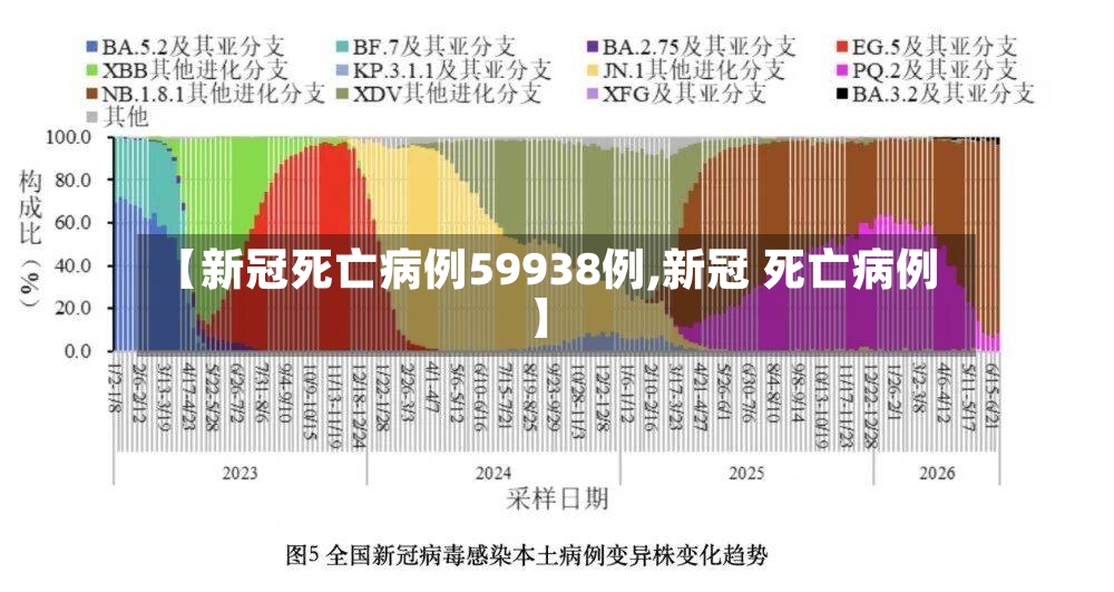 【新冠死亡病例59938例,新冠 死亡病例】
