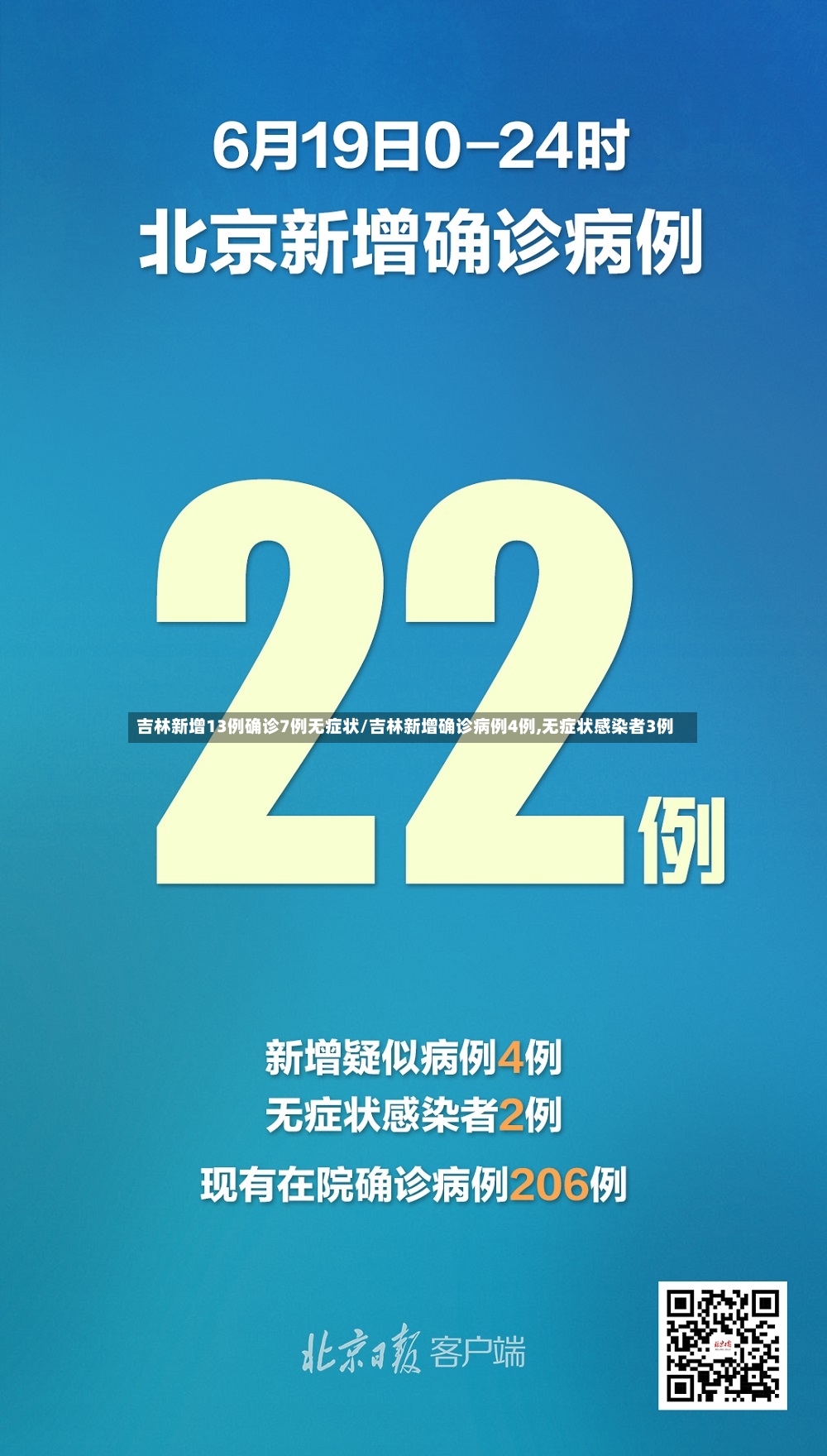 吉林新增13例确诊7例无症状/吉林新增确诊病例4例,无症状感染者3例