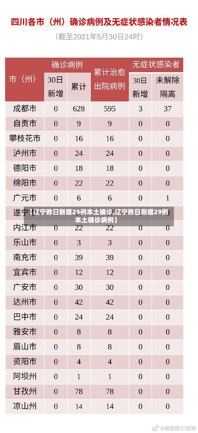 【辽宁昨日新增29例本土确诊,辽宁昨日新增29例本土确诊病例】-第3张图片
