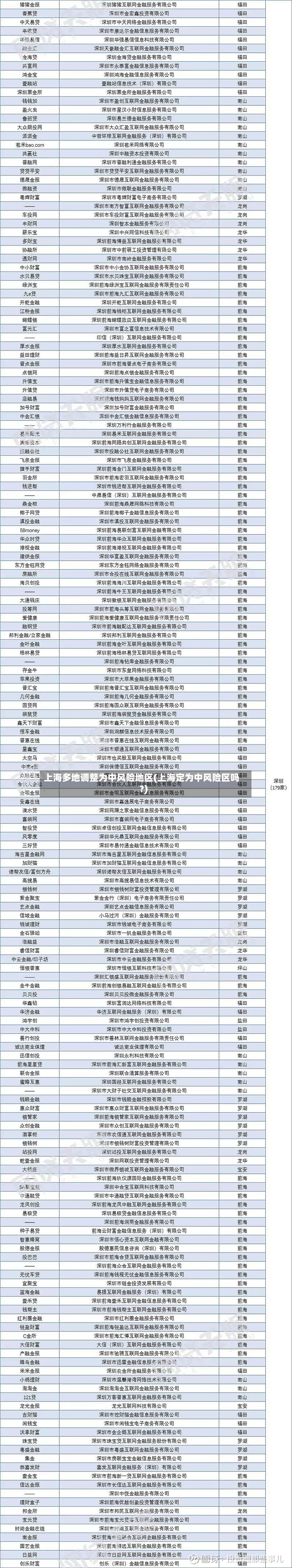 上海多地调整为中风险地区(上海定为中风险区吗?)-第3张图片