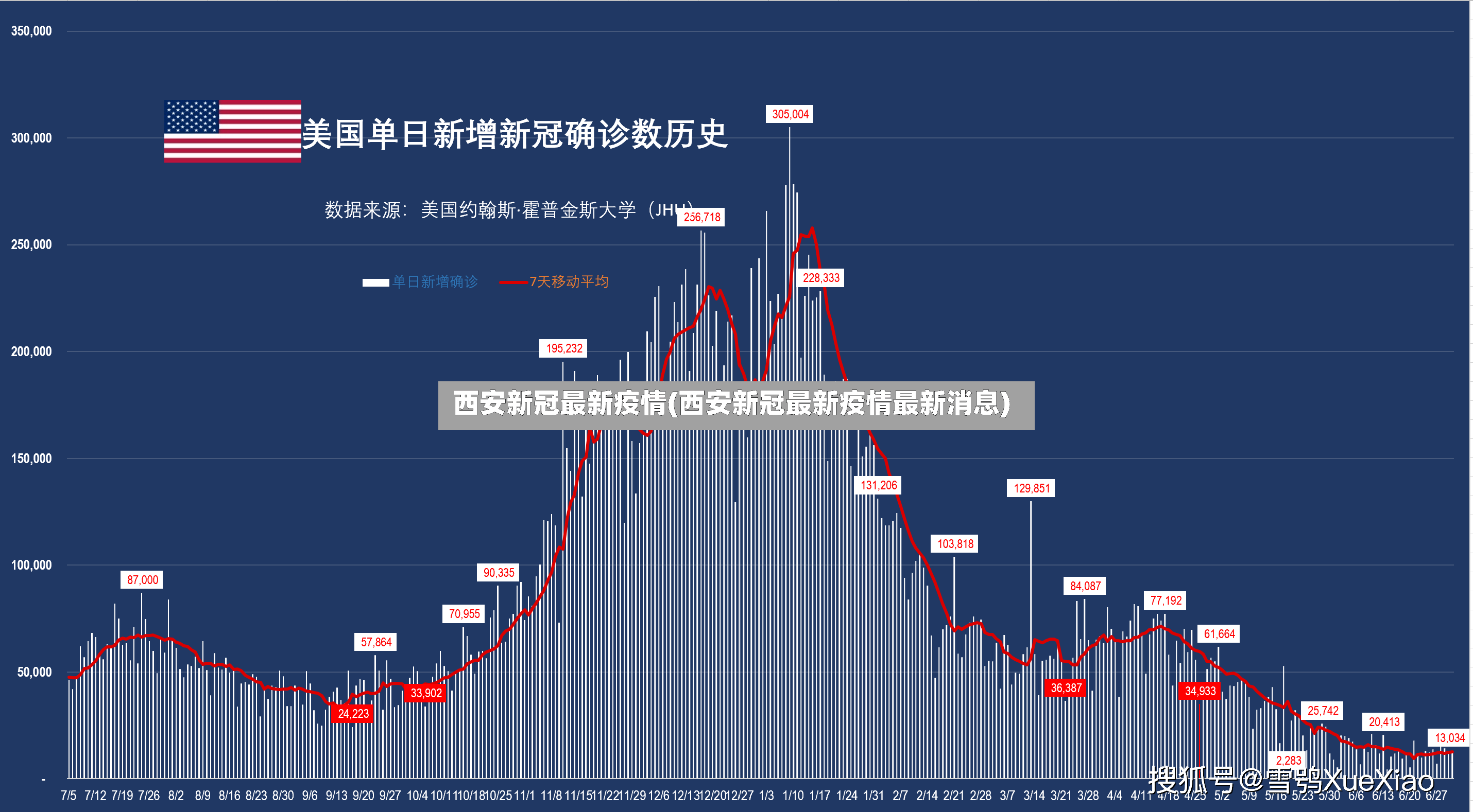 西安新冠最新疫情(西安新冠最新疫情最新消息)