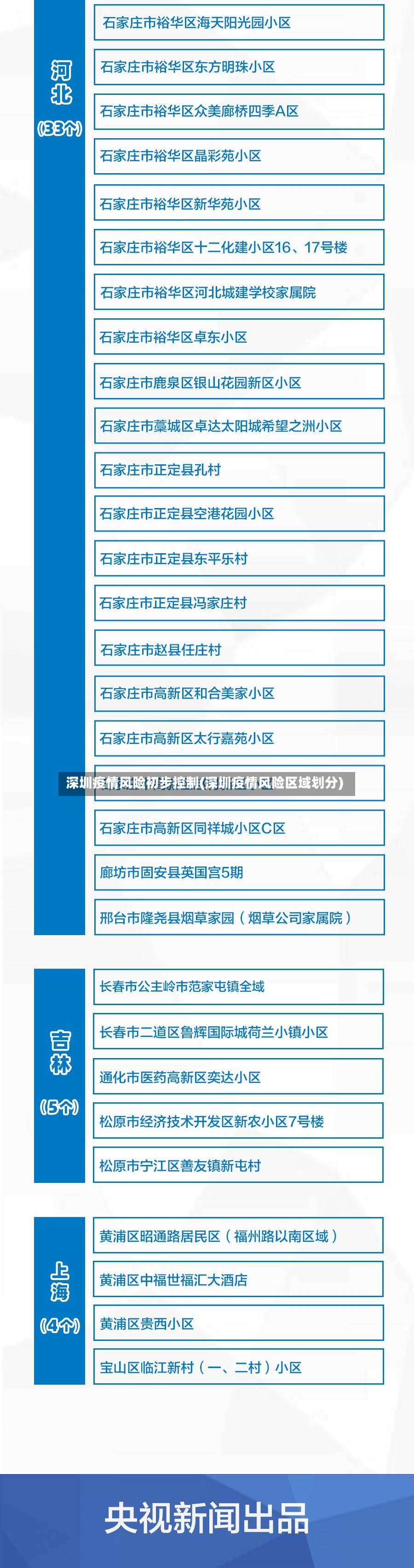 深圳疫情风险初步控制(深圳疫情风险区域划分)-第2张图片