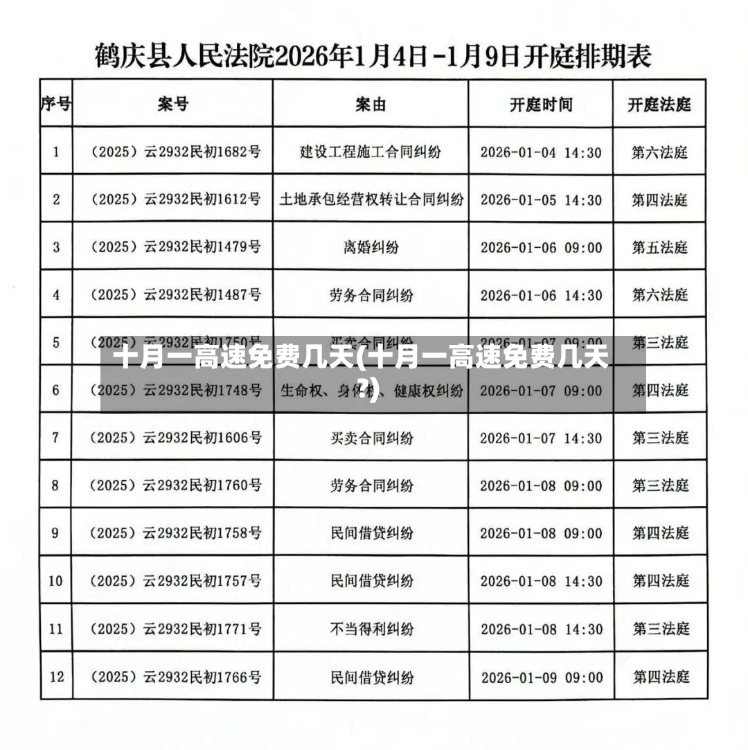 十月一高速免费几天(十月一高速免费几天?)-第3张图片
