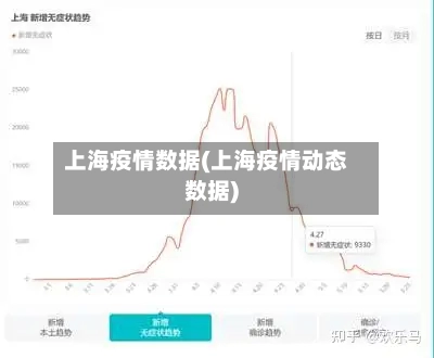 上海疫情数据(上海疫情动态数据)-第2张图片