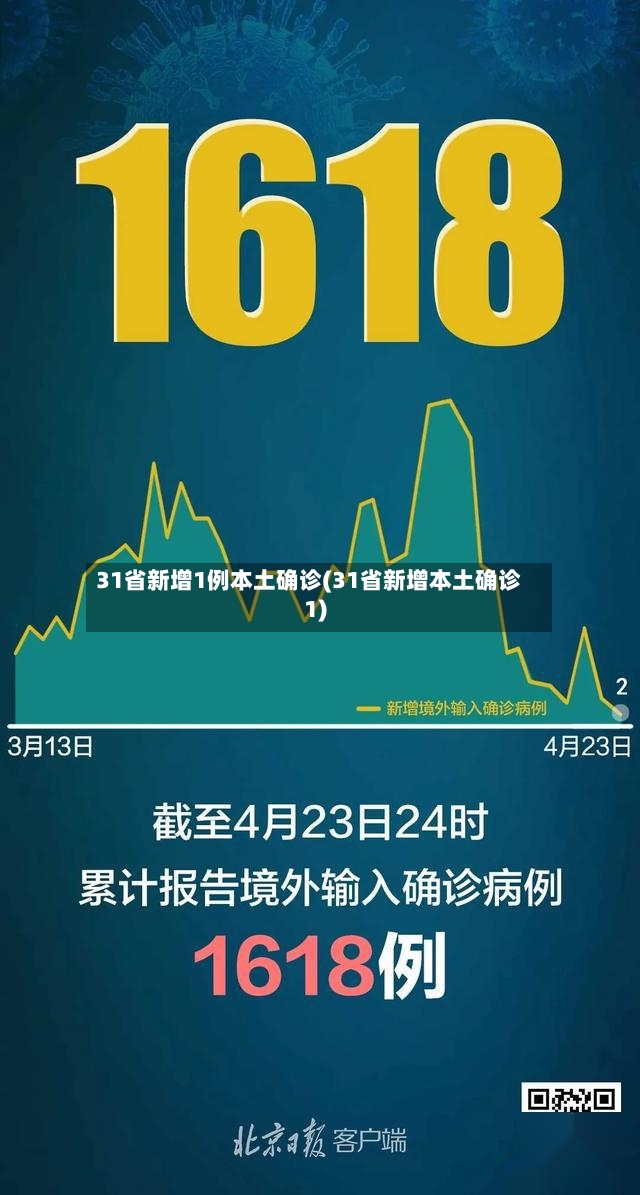 31省新增1例本土确诊(31省新增本土确诊1)-第3张图片