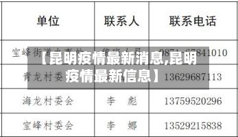 【昆明疫情最新消息,昆明疫情最新信息】