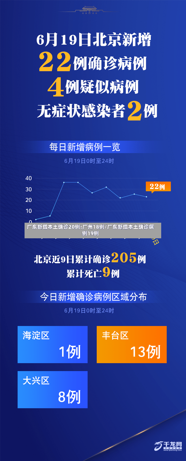 广东新增本土确诊20例:广州18例/广东新增本土确诊病例19例-第3张图片