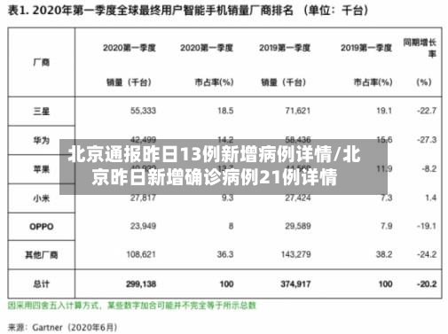 北京通报昨日13例新增病例详情/北京昨日新增确诊病例21例详情