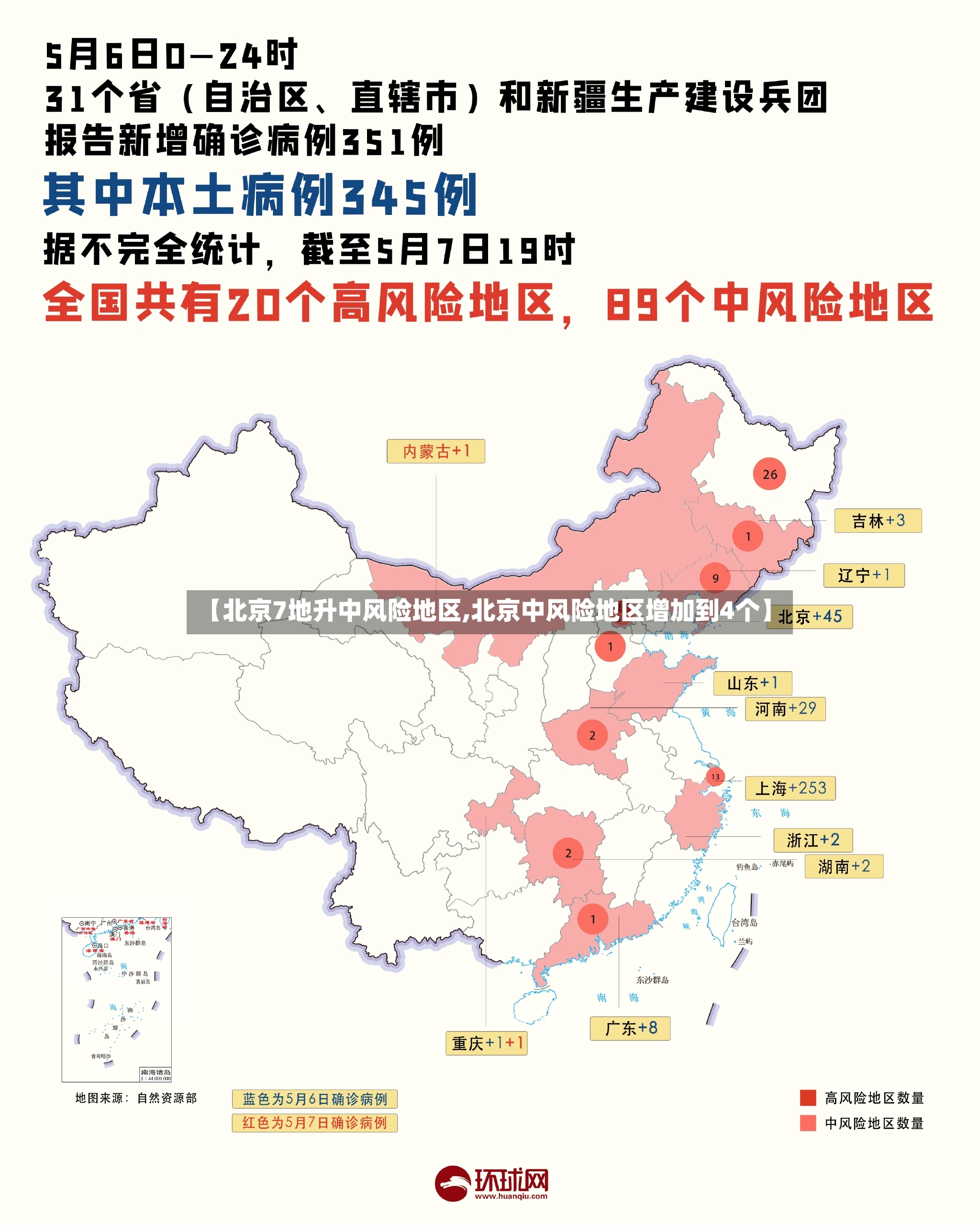 【北京7地升中风险地区,北京中风险地区增加到4个】
