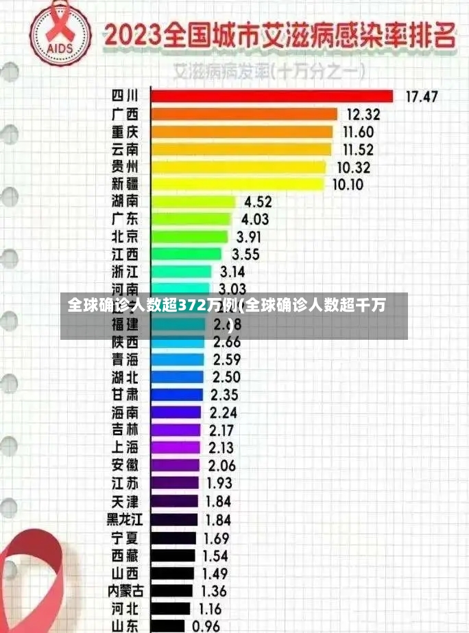 全球确诊人数超372万例(全球确诊人数超千万)-第2张图片
