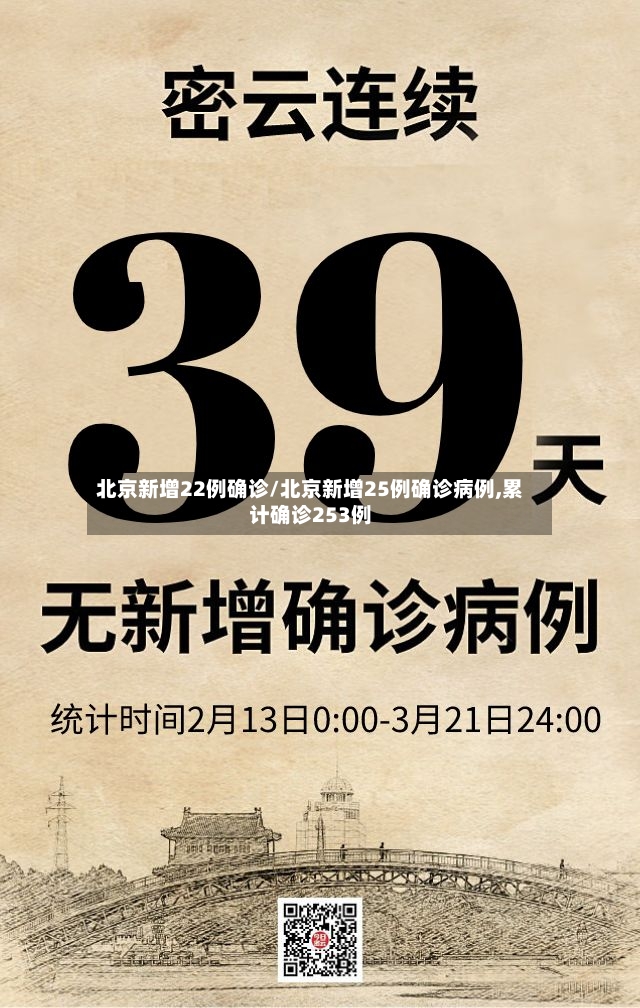 北京新增22例确诊/北京新增25例确诊病例,累计确诊253例