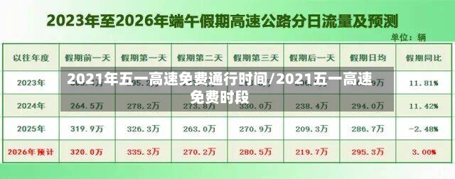 2021年五一高速免费通行时间/2021五一高速免费时段-第2张图片
