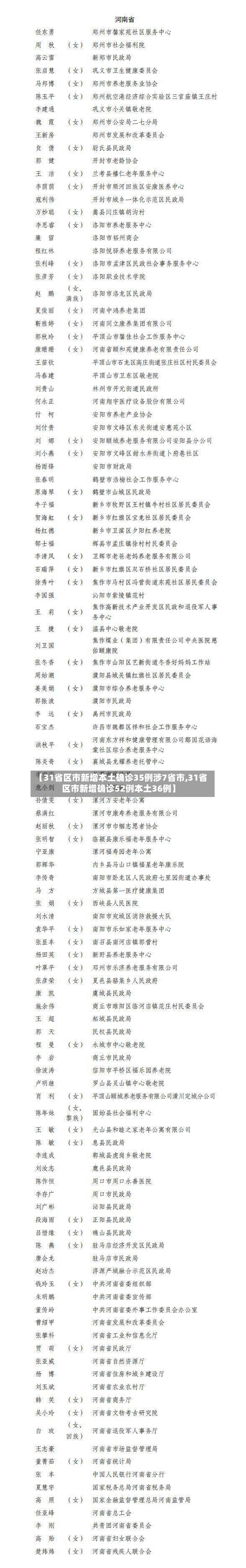 【31省区市新增本土确诊35例涉7省市,31省区市新增确诊52例本土36例】