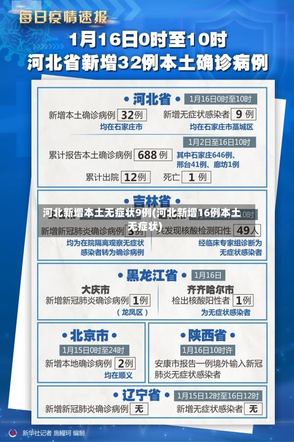 河北新增本土无症状9例(河北新增16例本土无症状)