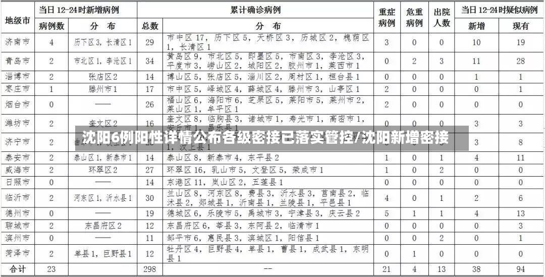 沈阳6例阳性详情公布各级密接已落实管控/沈阳新增密接-第2张图片
