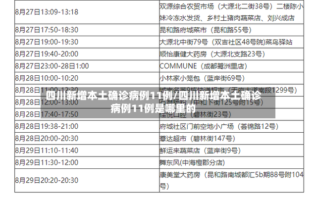 四川新增本土确诊病例11例/四川新增本土确诊病例11例是哪里的