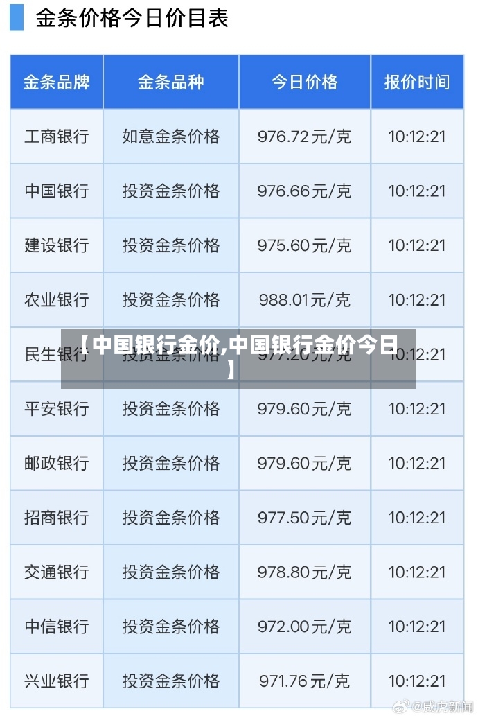 【中国银行金价,中国银行金价今日】-第2张图片