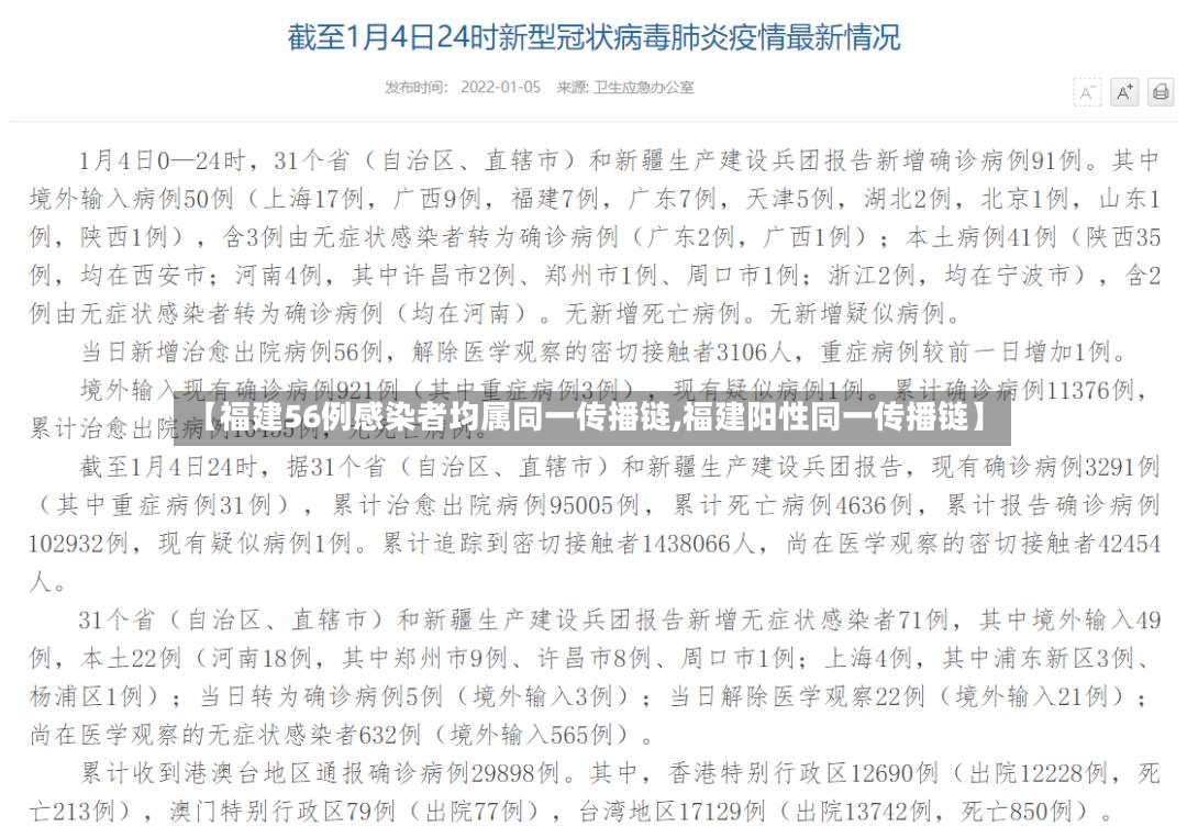 【福建56例感染者均属同一传播链,福建阳性同一传播链】-第2张图片