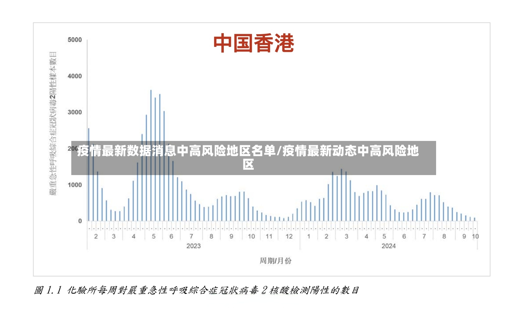疫情最新数据消息中高风险地区名单/疫情最新动态中高风险地区-第3张图片