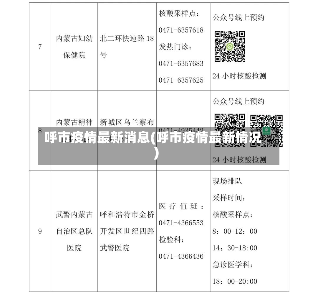 呼市疫情最新消息(呼市疫情最新情况)-第2张图片