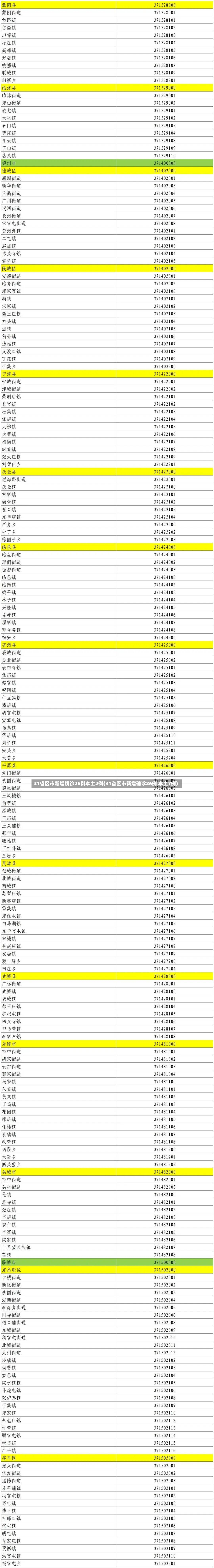 31省区市新增确诊26例本土2例(31省区市新增确诊26例 本土7例)