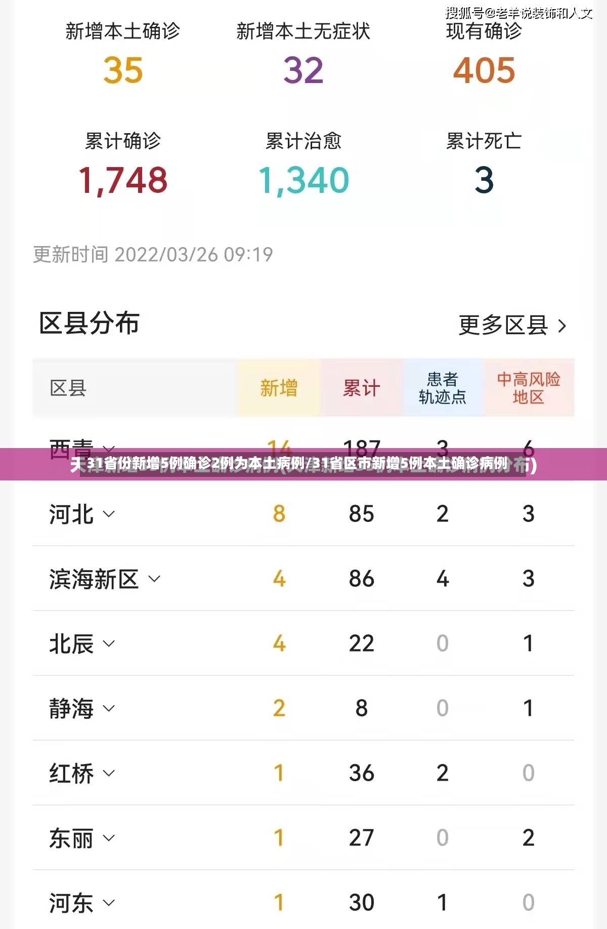 31省份新增5例确诊2例为本土病例/31省区市新增5例本土确诊病例-第3张图片