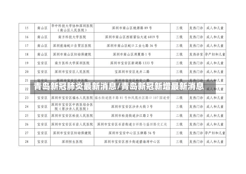 青岛新冠肺炎最新消息/青岛新冠新增最新消息-第2张图片