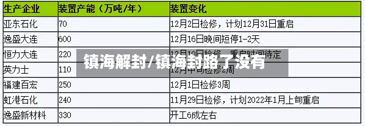 镇海解封/镇海封路了没有-第2张图片