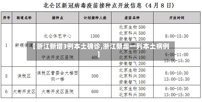 【浙江新增3例本土确诊,浙江新增一列本土病例】-第2张图片