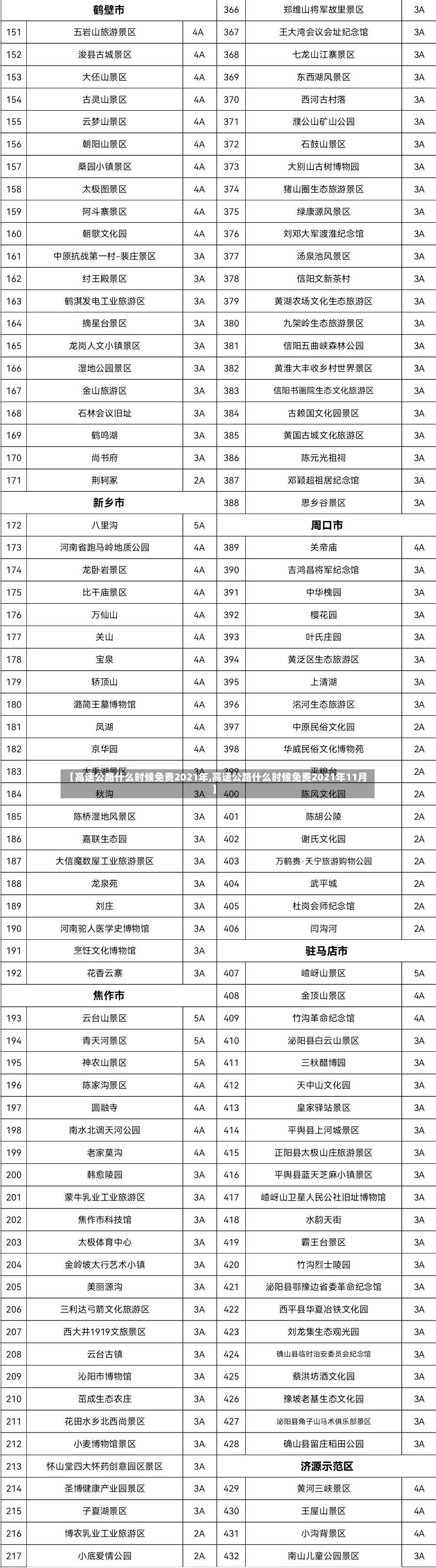 【高速公路什么时候免费2021年,高速公路什么时候免费2021年11月】